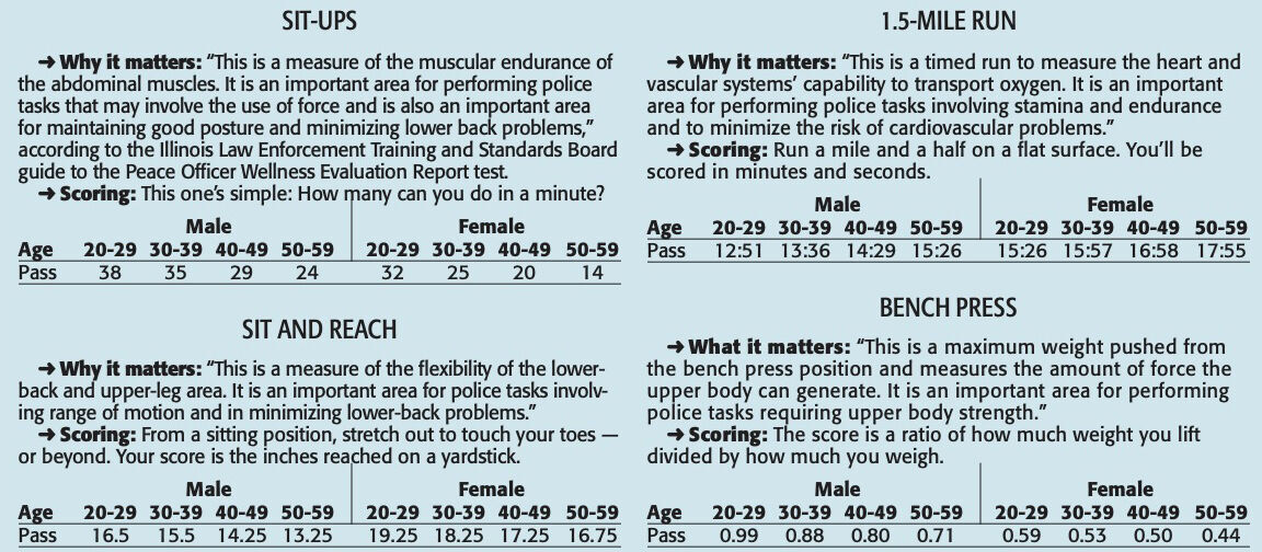 Police test